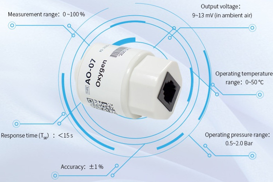 YJJ AO-07 Electrochemical Oxygen Sensor with Oxygen Battery Can Replace MOX-3