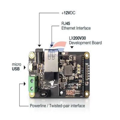 YJJ WisLink PLC LX200V30 Evaluation Board Power Line Communication (PLC) Module for PLC + LoRa Hybrid Networking